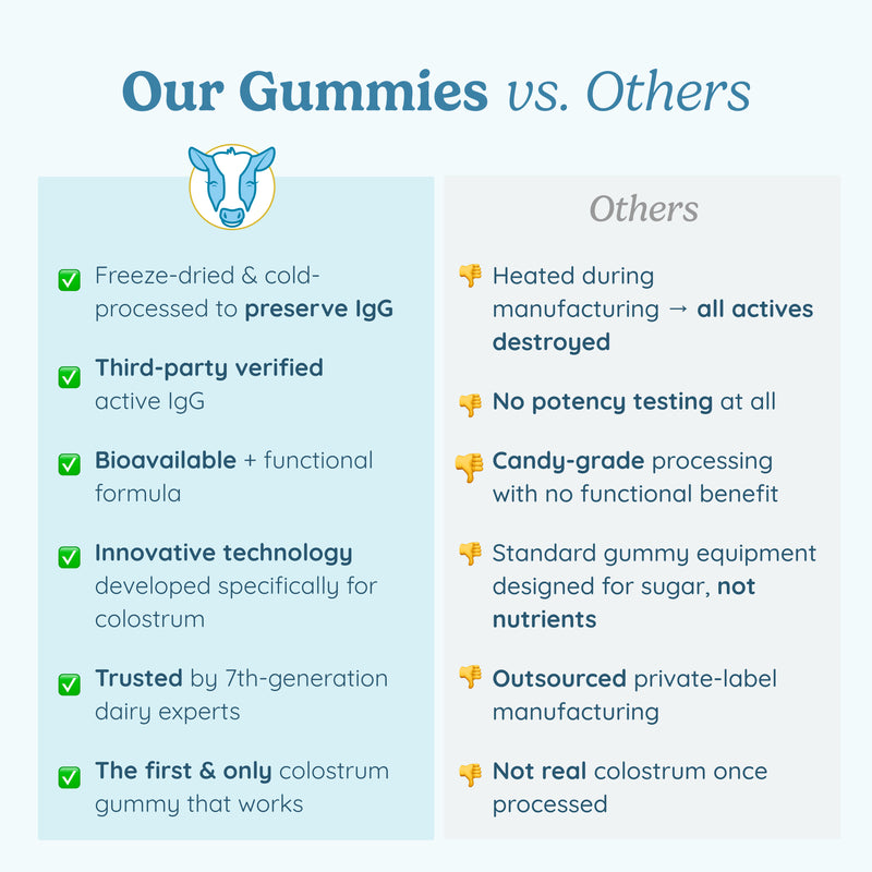 Vanilla Colostrum Gummies - 30 Serving